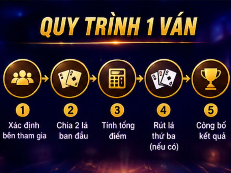 Quy Trình Một Ván Baccarat